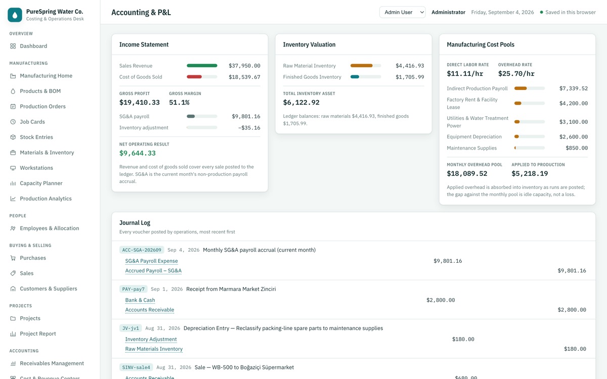 CostingERP — Accounting & P&L