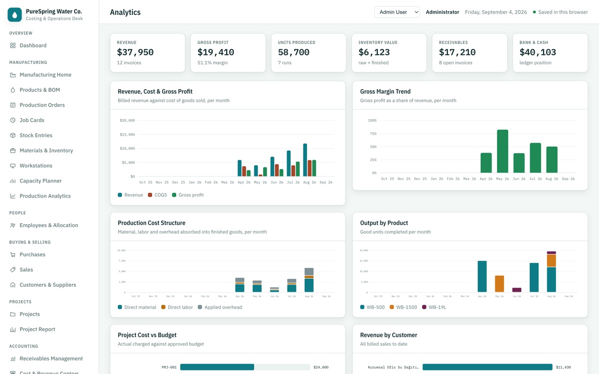 CostingERP — Analytics