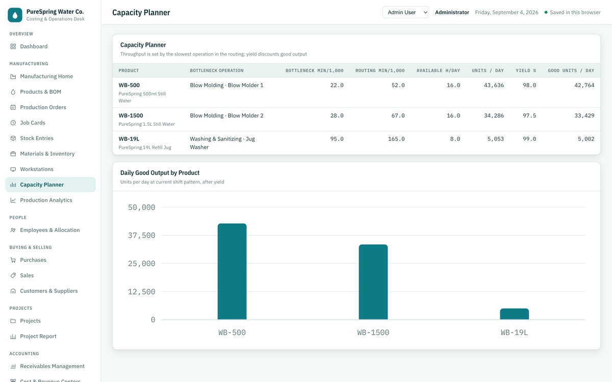 CostingERP — Capacity planner