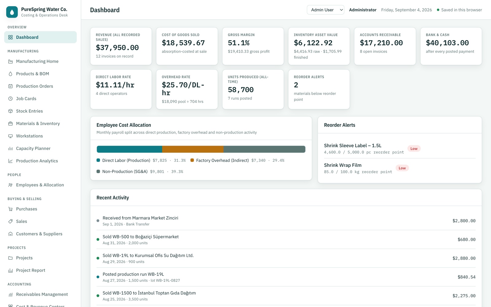 CostingERP executive dashboard